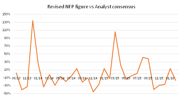 analystconsensus Drift